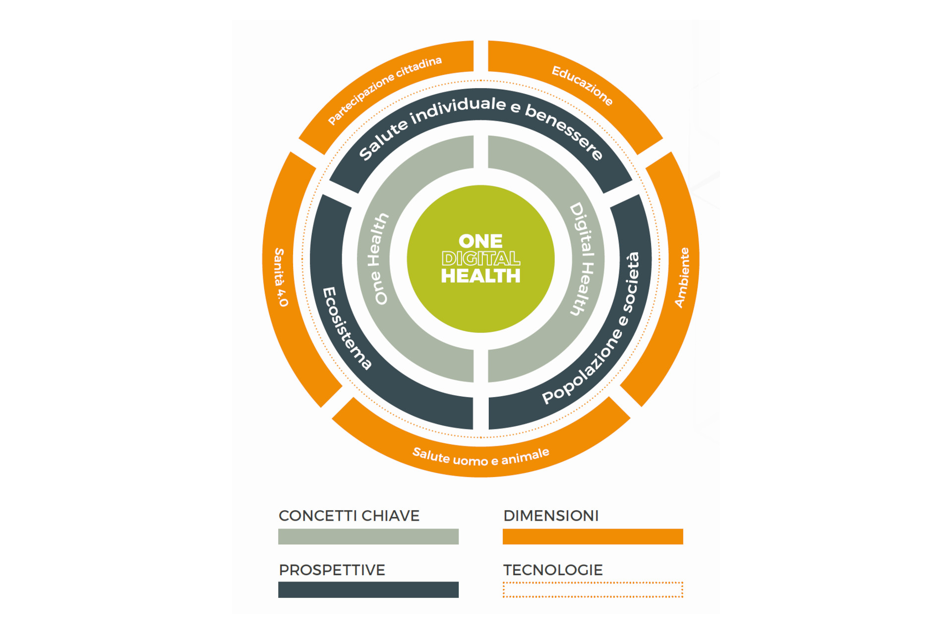 KPI ESG: energia, emissioni, tasso infortuni, governance