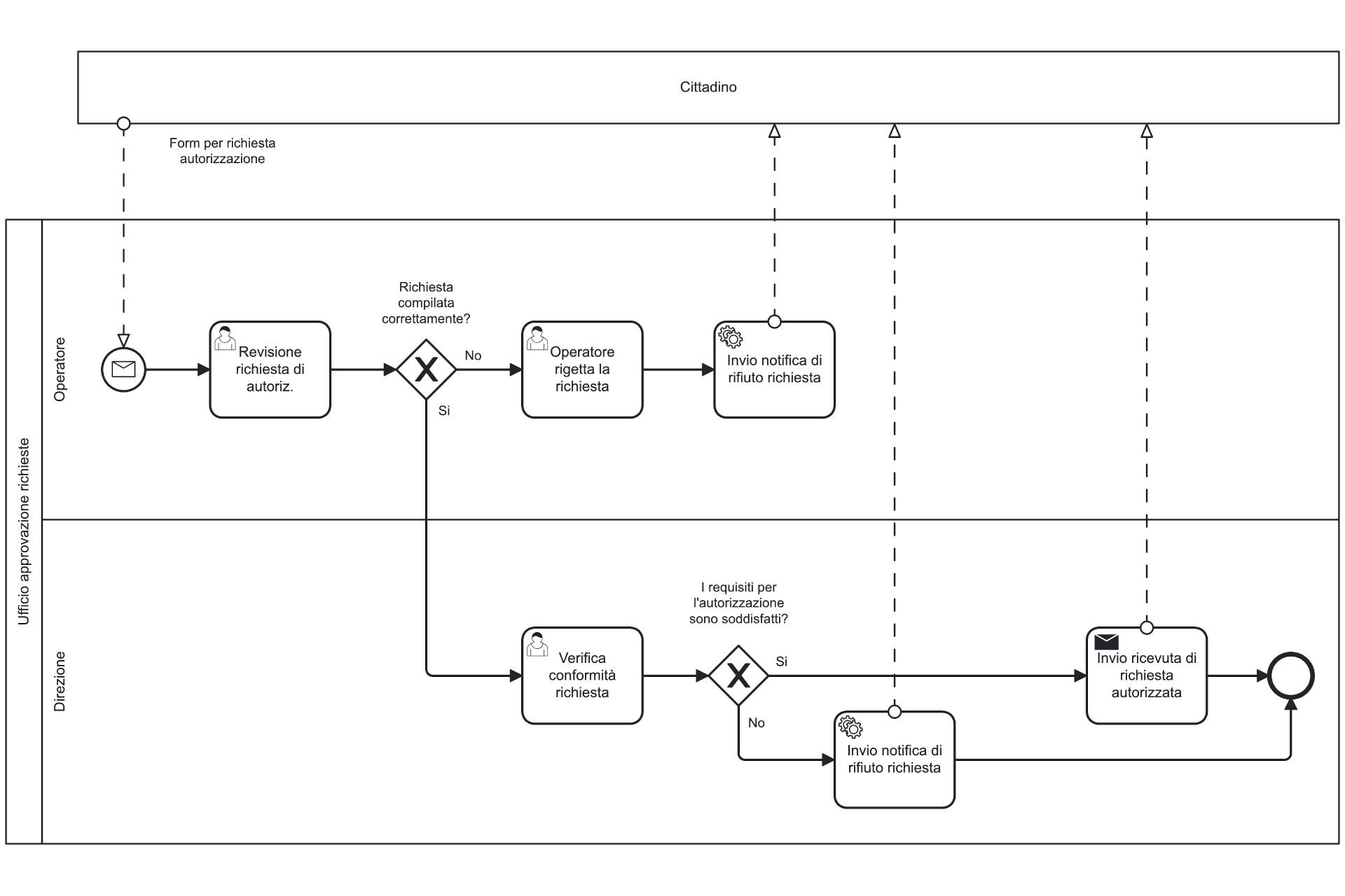 KPI ESG: energia, emissioni, tasso infortuni, governance
